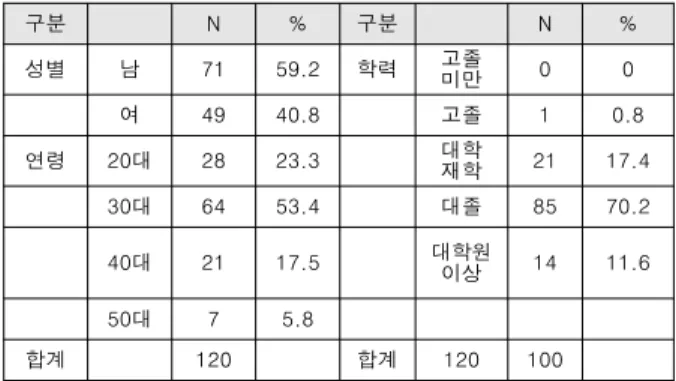 Table  1.  General  Characteristics
