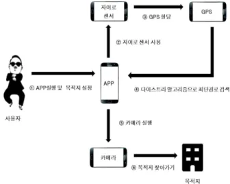 Table  1.  Comparison  with  Preceding  Technology  about  Maps