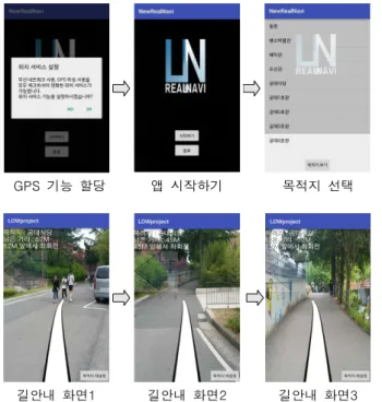 Table  3은  현재  위치에서  목적지까지  최단경로를  탐색하는  Dijkstra(SPF)  알고리즘  주요  소스이다.  public  Graph()은  객 체가  생성될  때  멤버변수를  초기화,  public  Vertex  getVertex() 는  vertex  얻기,  public  void  addVertex()는  vertex  추가,  public  void  addEdge()는  vertex  사이  edge  추가,  publ