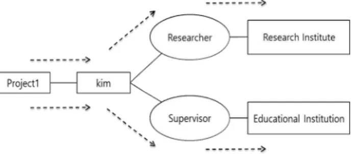 Table  1.  Example  of  Query  Graph 
