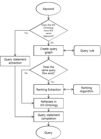 Fig.  2.  Processing  structure
