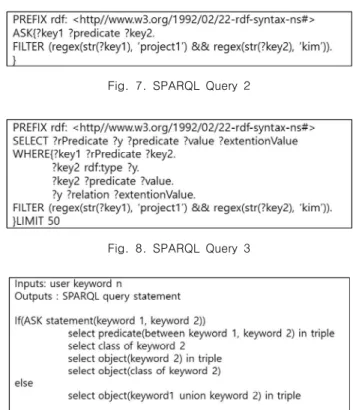 Fig.  6.  SPARQL  Query  1