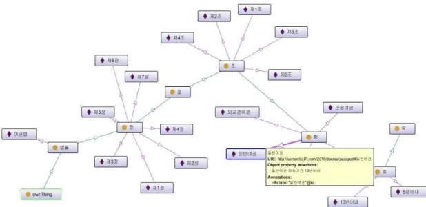 Fig.  11.  Structure  of  Semantic  Search  Tool 