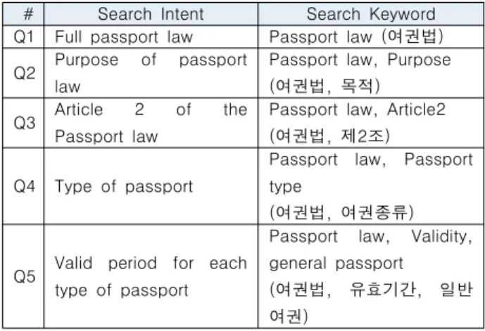 Table  3.  List  of  Information  Retrieval  Keyword