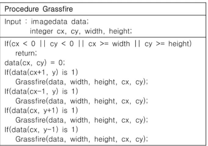 Table  1.  Grassfire  알고리즘