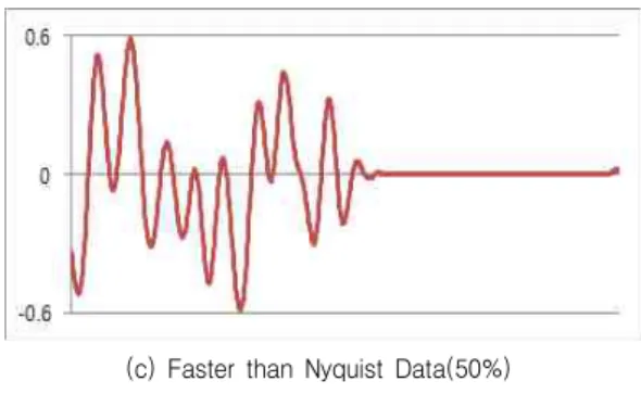 Fig.  3.  Structure  of  encoder  and  decoder  included  Viterbi    Equalizer  based  on  BCJR  method  and  Turbo                 
