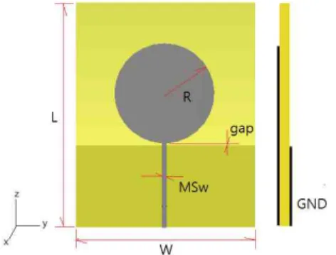 Fig.  1.  The  configuration  of  a  planar  circular  monopole  antenna.