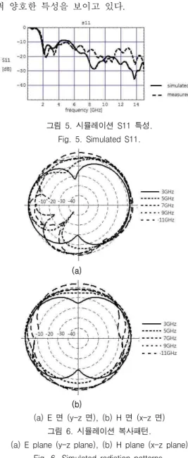 Fig.  7.  Fabricated  antennas.