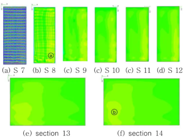 Fig.  12.  Pressure  loss  in  SCR  analysis  section
