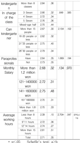 Table  6.  Self-esteem  factor  according  to                    demographic  characteristics