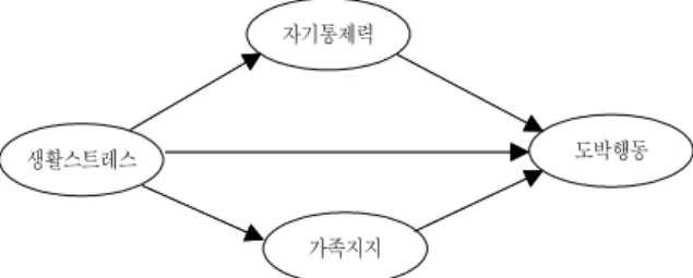 Fig.  1.  Research  framework