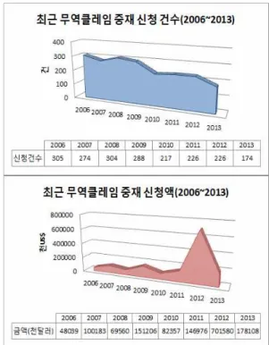 Fig.  2.  Trade  Claims  Experiences