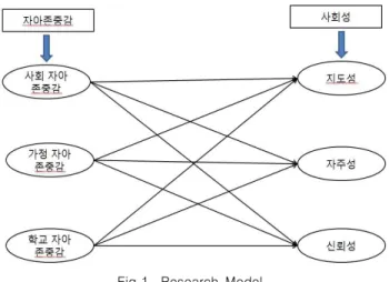 Table  1.  Research  Hypothesis
