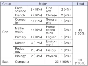 Table  4.  Content  of  treatment