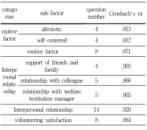 Table  2.  The  general  characteristics  of  the  objects  of  investigation
