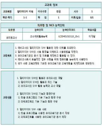 Fig.  2.  Course  Information  of  Multimedia  Understanding  위의 교육 목표에 해당하는 수행준거와 지식·기술·태도를 정 의  하면  다음과  같다