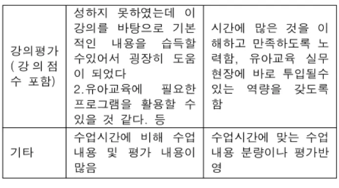 Table  10.  An  activity  plan  for  Image  media[10]