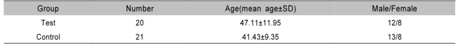 Table 1. The Demographic Characteristics of Subjects in Non-surgical Group