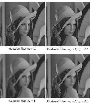 Fig.  4.  Bilateral  filter  example