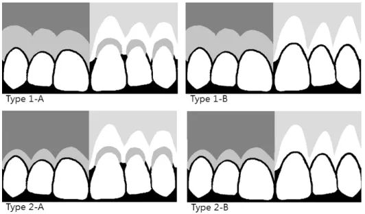 Figure 1. Cosletʼs classification.
