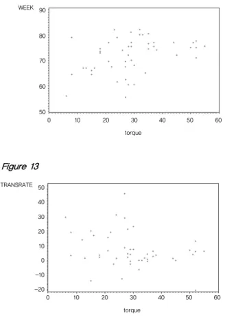 Figure 12. Correlation between insertion torque and ISQ  value at 12 weeks (P > 0.05).