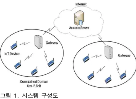 그림  1.  시스템  구성도 Fig.  1.  System  Architecture