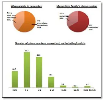 Fig.  1.  Comparison  of  number  of  users  of  PC  and  Smartphone 이와  같이 스마트폰의  빠른  보급으로  다양한  형태의  문제점들이 발생하고 있다