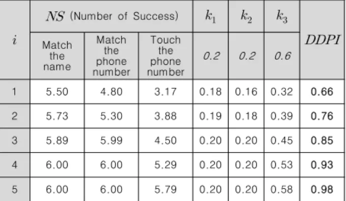 Table  1.  Results  of  test,  with  prevention  quotient
