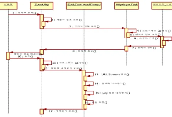 Fig.  13.    Preview  Pages  of    eBook