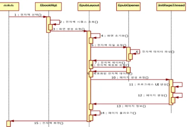 Fig.  16.  Screen  of  ePub  Pre-format 