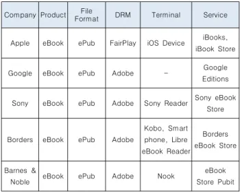 Table  2.  eBook  Service  Suppliers  in  Overseas  Markets 