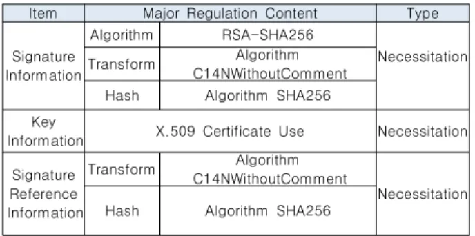 Table  6.  Signature  Specification