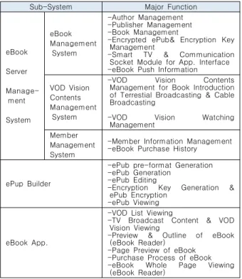 Table  8.  Major  Function  of  eBSS