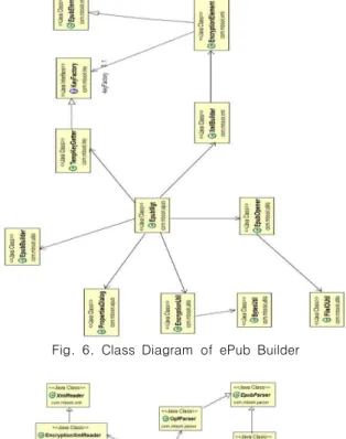 Fig.  5.  USE  CASE  of  eBook  Viewer