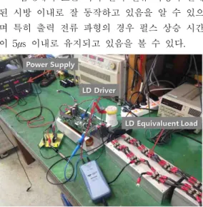 그림 3. 시뮬레이션 결과파형 (CH1: DC 전류(20A/div), CH2: 출력 전류(50A/div), CH3: 출력전압(0.5V/div)) Fig. 3