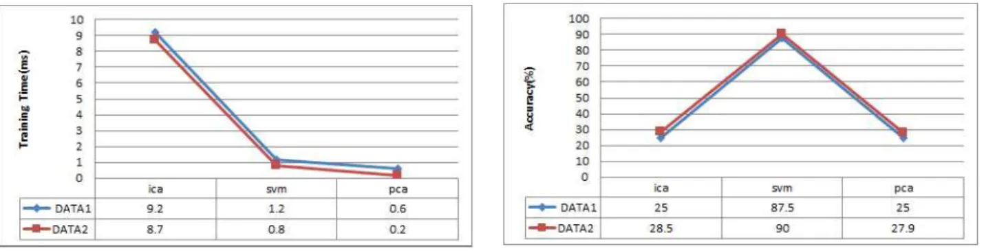 Fig.  7.  The  Accuracy  of  Classification  for  Dented  &amp;  Normal  Capsule