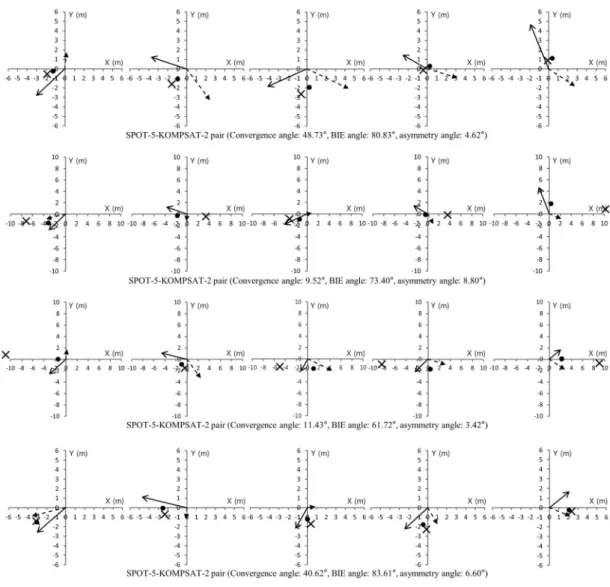 Fig. 7.  Visual analysis of horizontal positioning errors of dual-sensor stereo images.