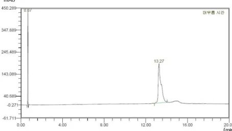 Figure 4. HPLC profile of purified  rhBMP-2 