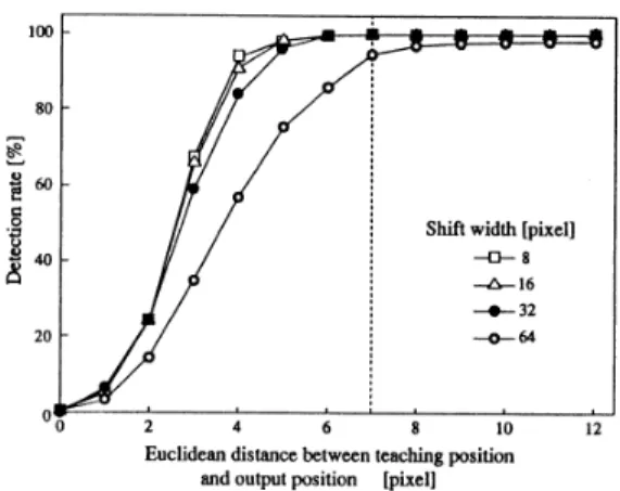 Fig 21. Effect of shift width.