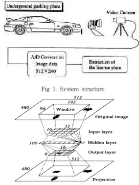 Fig 1. System structure