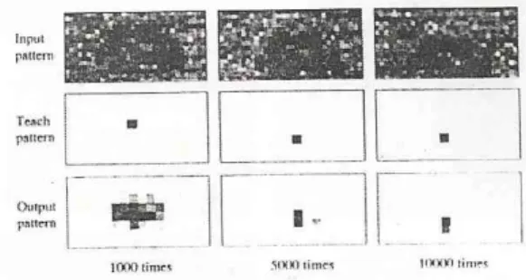 Fig 7. Learning of the central position and the corresponding detection capability