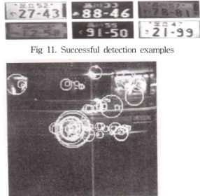 Figure 13 shows the results of position detection. The best detection rate [97.5%(580/595)]