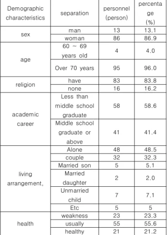 Table  3.  Demographic  characteristics  of  the  sample Demographic 