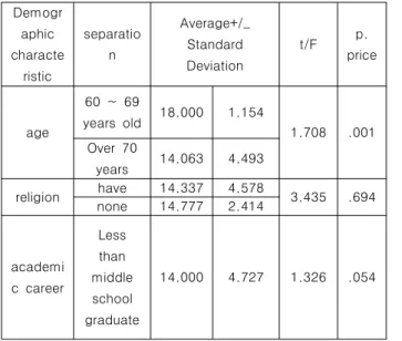Table  9.  The  relationship  between  the  use  satisfaction  of  participation  by  type  and    life  satisfaction.