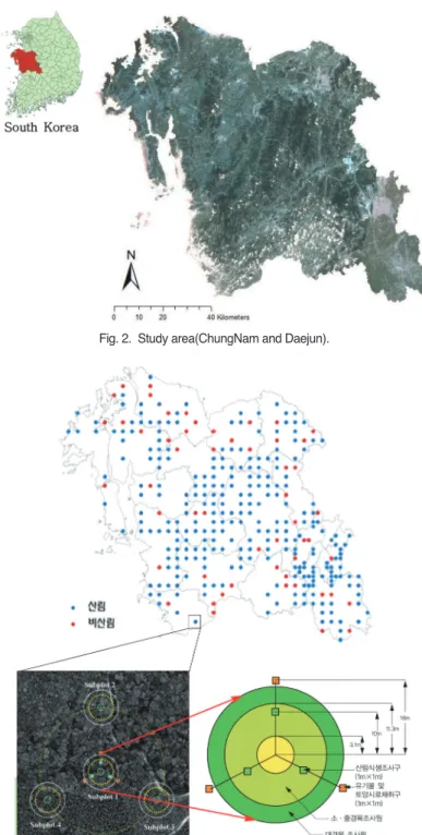Fig. 3.  Distribution and geometry of NFI Plots.