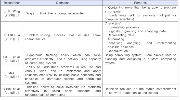Table  1.  Definition  of  Computational  Thinking