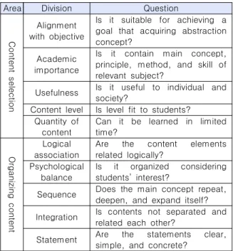 Table  4.  Assessment  area