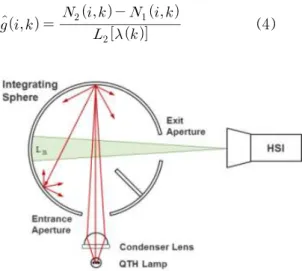 Fig.  1.  Test  Set  up  for  Radiometric  Calibration
