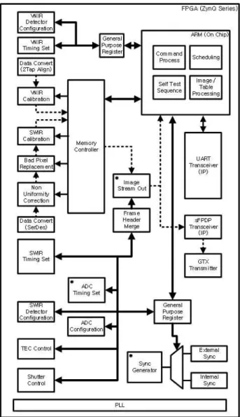 Fig.  3.  CACTUS  640  SW  &amp;  Quantum  Efficiency