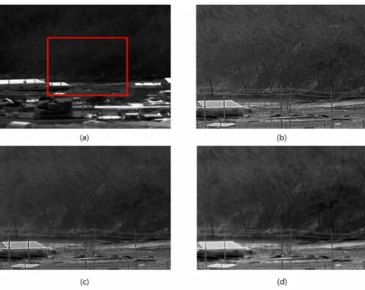 Fig.  5.  Detail  enhancement  result  of  GIF&amp;DDE  and  proposed  algorithm  (a)  normal  linear  stretching  result  (b)  simple  sum  result  of  detail  component  (c)  result  of  applying  gain  mask(a=2.5,b=0.2)  of  GIF&amp;DDE  (d)  result  of